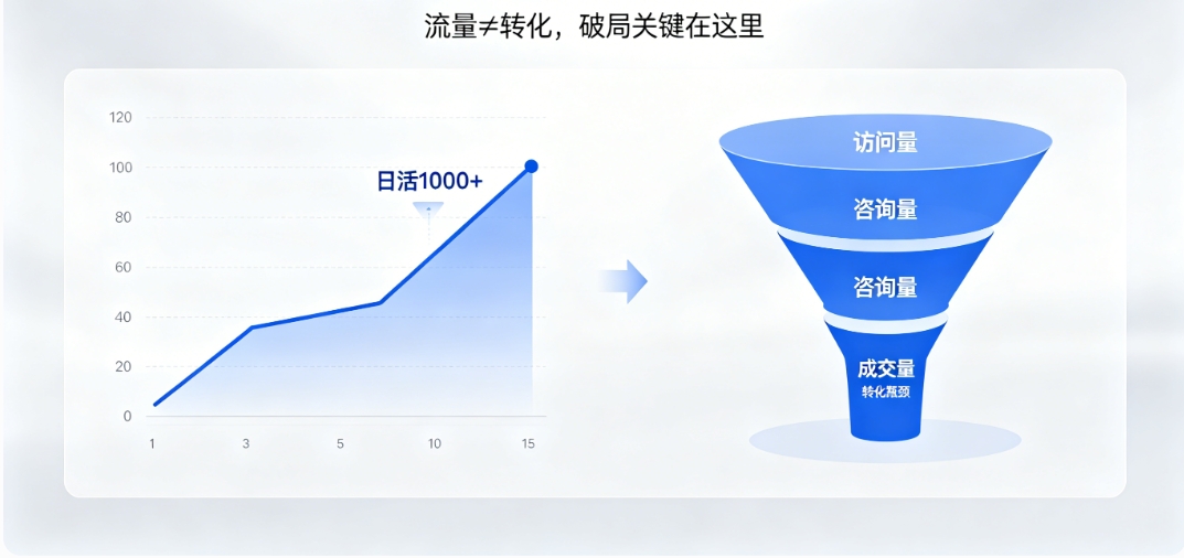 广东会营销型网站建设 广东会高转化架构 + SEO 优化 让流量变订单