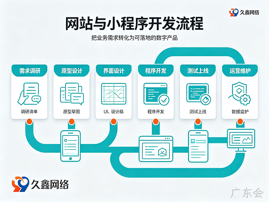 广东会网站建设多少钱？建站费用解析
